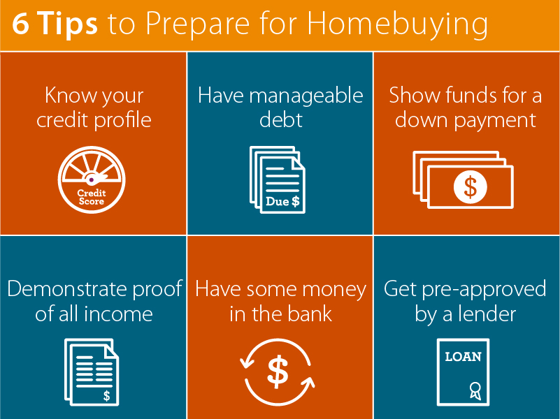 what to do to prepare to buy a house