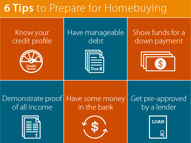 what steps should i take to buy a house