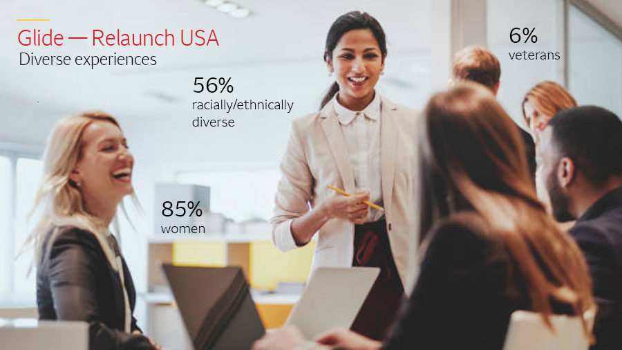 An infographic shows an image of graduation caps and diplomas with the text: 'Glide — Relaunch USA Diverse experiences. 85% women. 56% racially/ethnically diverse. 6% veterans.'