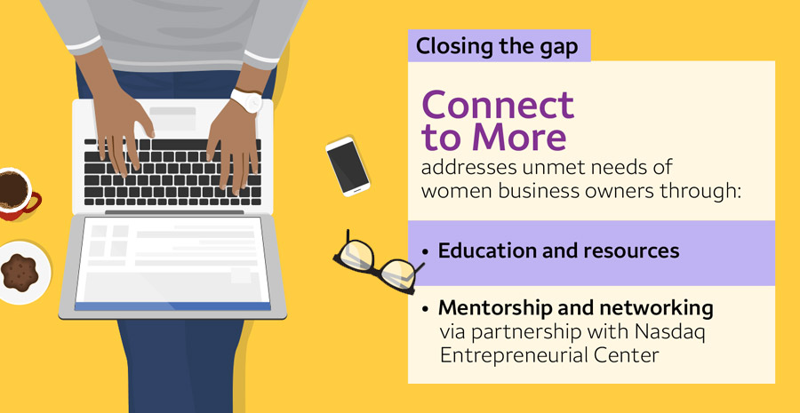 Left: graphic of hands typing on a laptop. Right, text: Closing the gap. Connect to More addresses the unmet needs of women business owners through: Education and resources, Mentoring and networking via partnership with Nasdaq Entrepreneurial Center