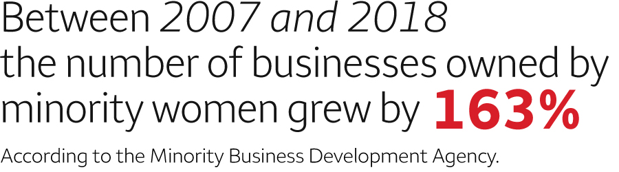 A banner reads “Between 2007 and 2018 the number of businesses owned by minority women grew by 163% — According to the Minority Business Development Agency.”
