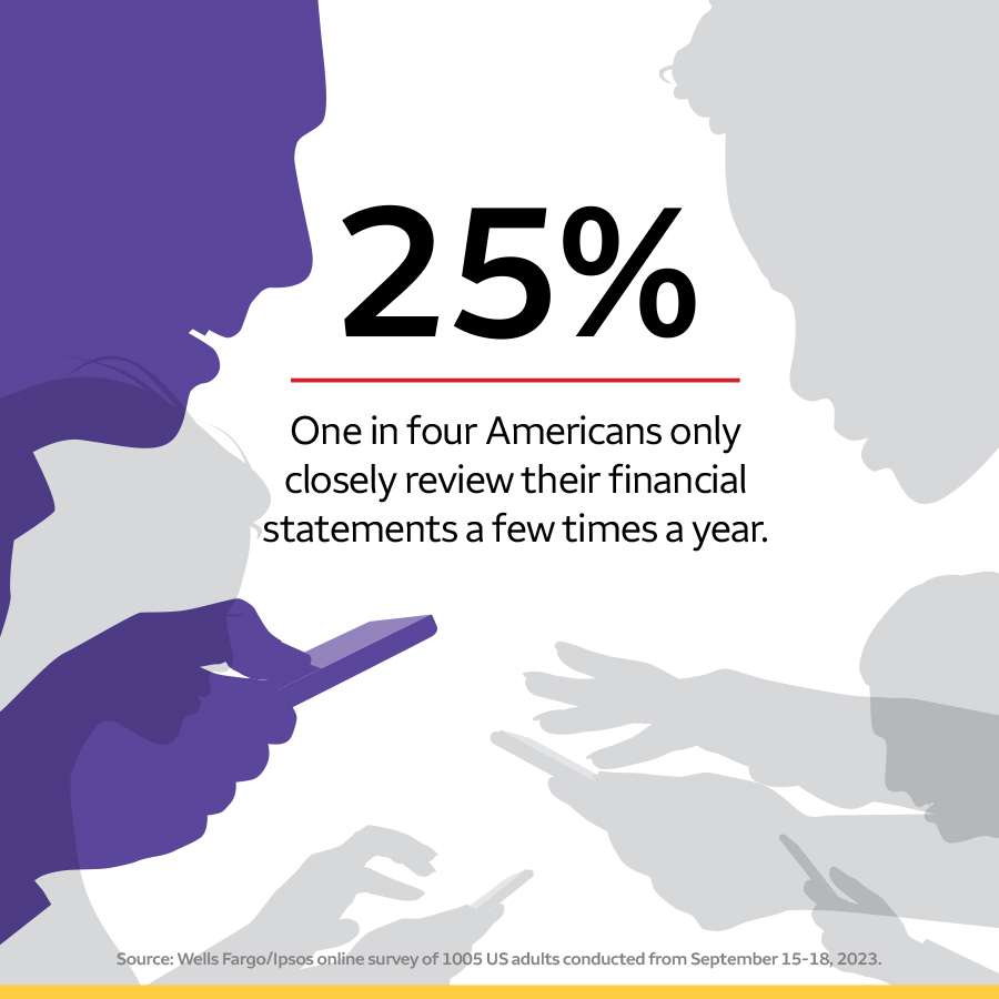 In between purple and grey silhouettes of people looking at smartphones are the words 25% One in four Americans only closely review their financial statements a few times a year.