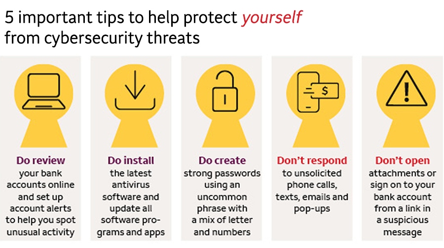 protect yourself from cyber security threat