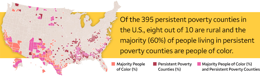 A map of the U.S. with colored markings to demonstrate the areas of the country where the majority of residents are people of color, the counties in the U.S. where persistent poverty is the highest, and where those two demographics overlap. The graphic states, “Of the 395 persistent poverty counties in the U.S., eight out of 10 are rural and the majority (60%) of people living in persistent poverty counties are people of color.”